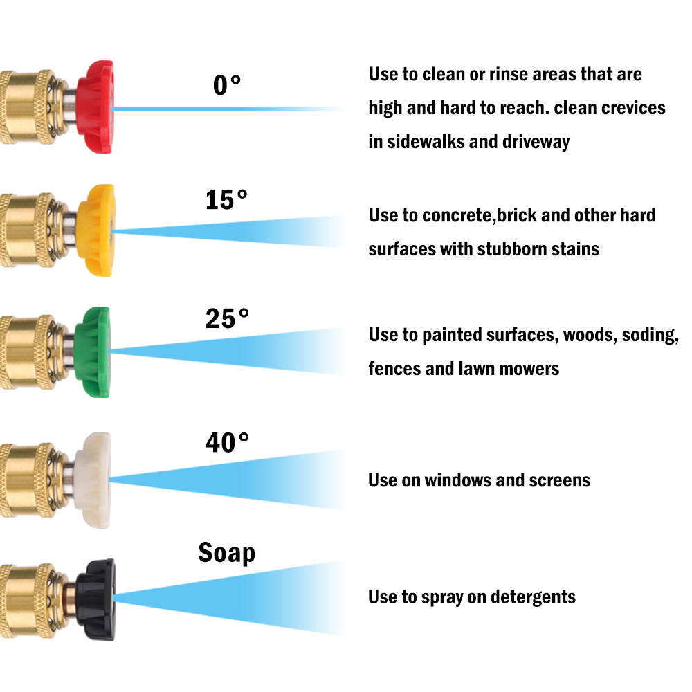 Pressure Washer Spray Nozzles  - Bear Spray Clip review and price