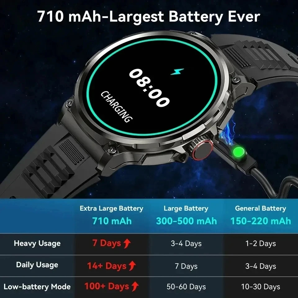 Hot Men Smart Watch 710mAh Out - Outdoor Adventure World review and price